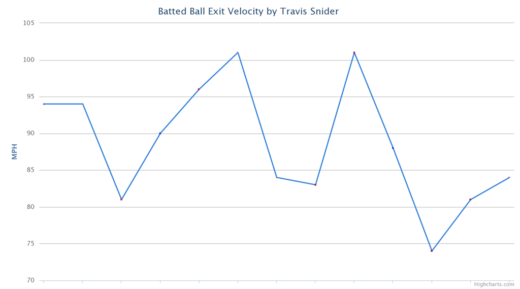 chart (4)