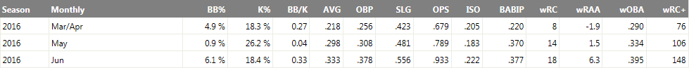 SchoopFangraphs